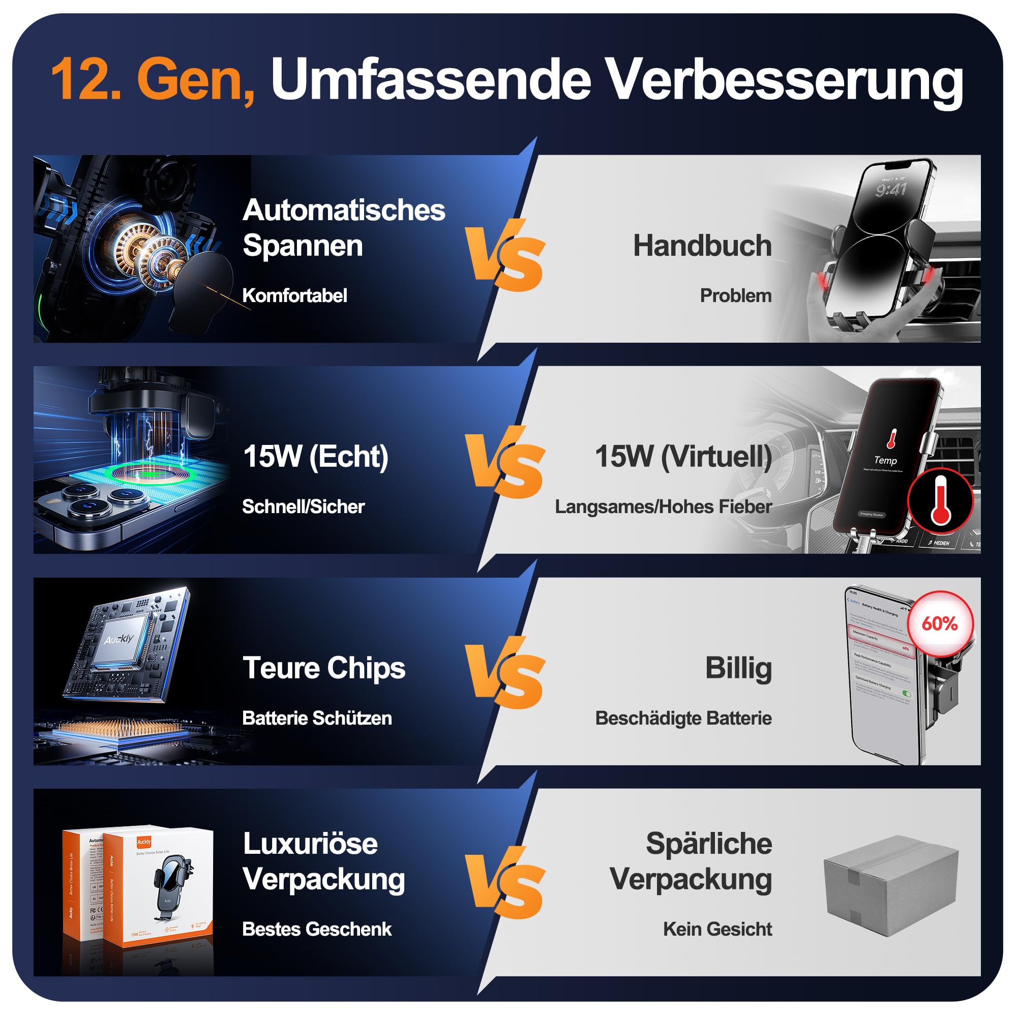 Auckly 15W Fast Wireless Charger Auto Handyhalterung Mit Ladefunktion Automatischer Induktion Motor Betrieb Qi Ladestation Auto Kfz Handy Halterung Auto Lüftung für iPhone Samsung Huawei LG usw