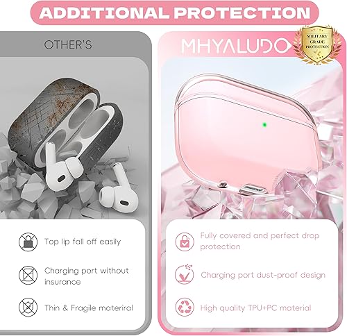 Miniatura 6 de Funda para Airpods Pro 2, compatible con Airpods Pro de 2 generación, puerto de carga USB C, transparente, suave, transparente, de grado militar, a