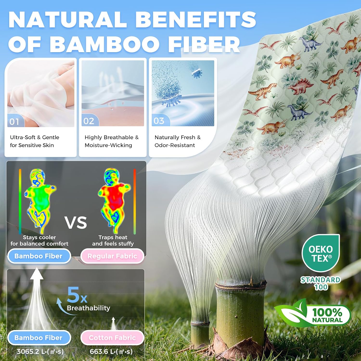 Crib Pee Pads for Baby & Toddler Viscose from Bamboo 3 Pack, 100% Waterproof Absorbent Non-Slip Bed Wetting Pad for Crib, Reusable Washable Quilted Mattress Protector, 36''x28''