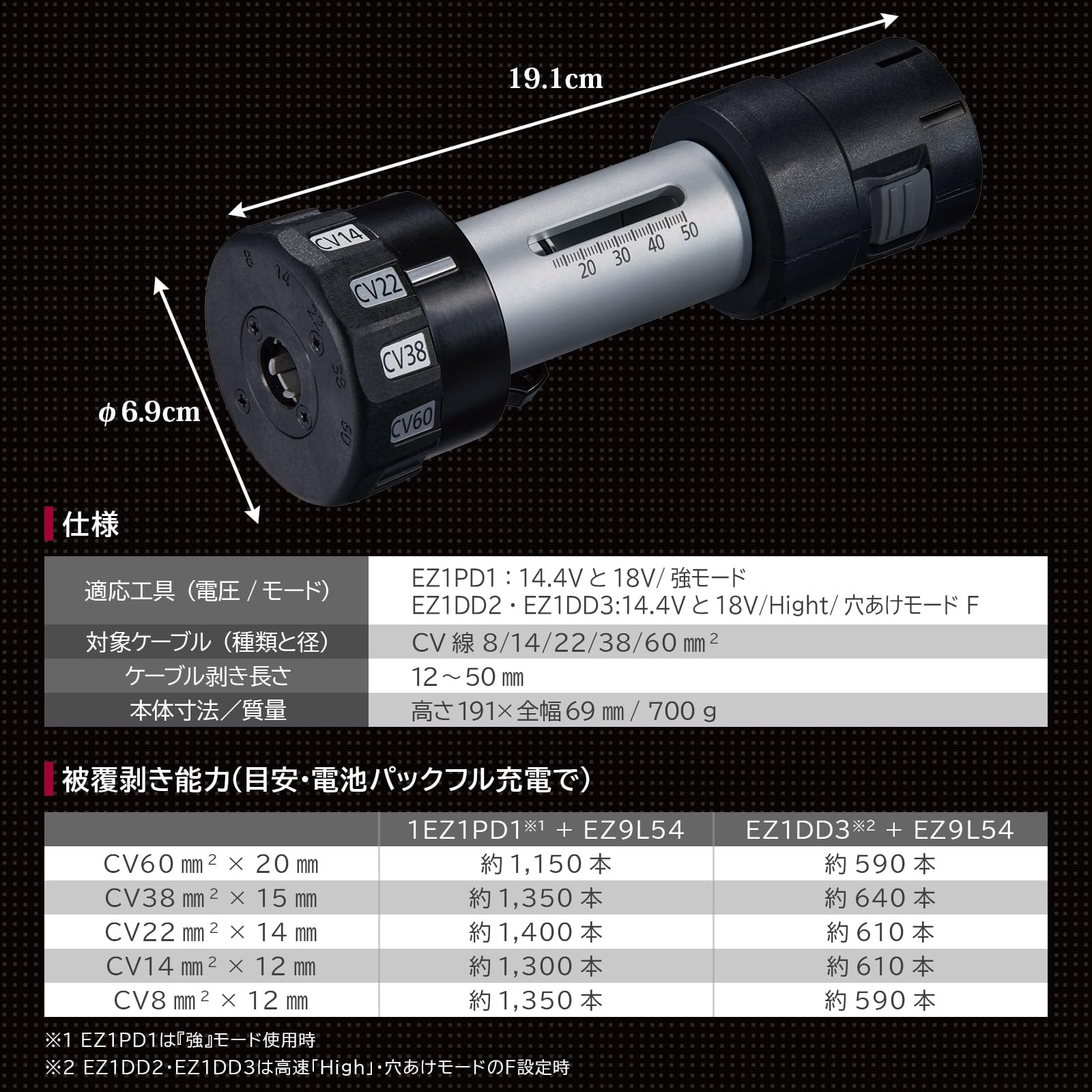 Amazon.co.jp: パナソニック(Panasonic) ケーブルストリッパー