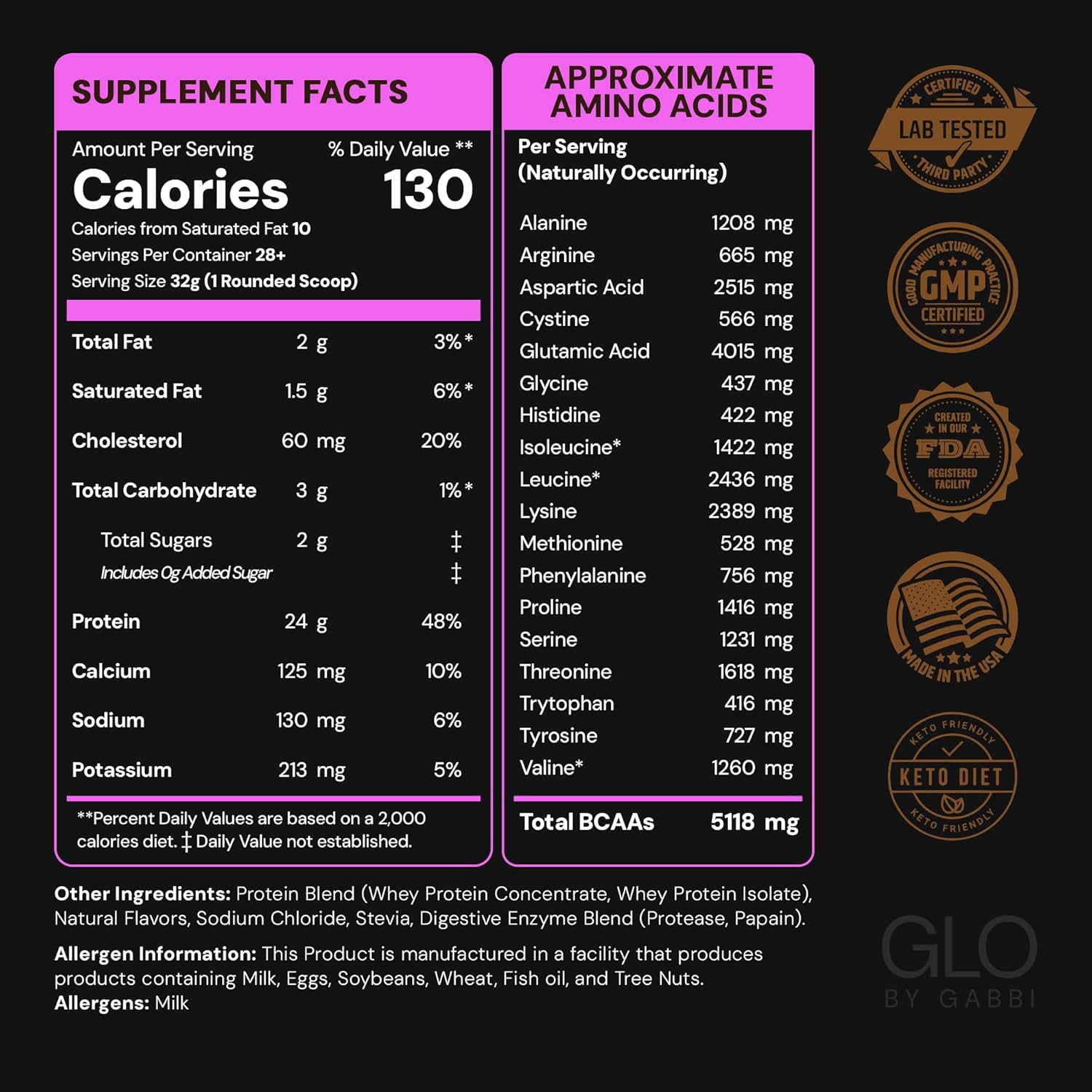 GLO Health Foods Cold-Processed Whey Protein - Salted Caramel Flavor - 24g Protein per Serving - Whey with Digestive Enzymes & BCAAs - Supports Muscle Growth, Strength & Recovery - 2 LB (28 Servings)