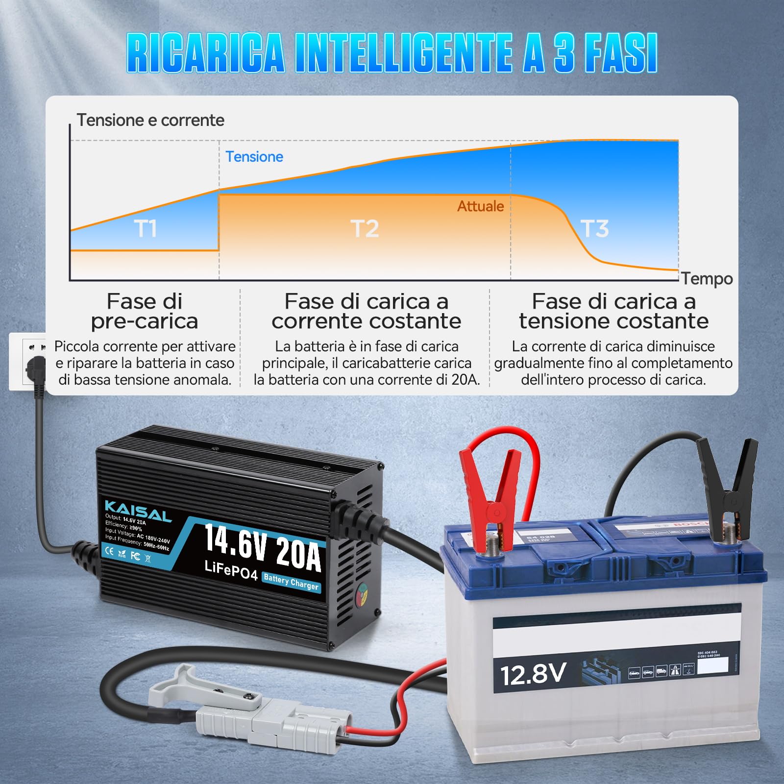KAISAL 14.6V 20A Caricabatterie al Litio, 12V Caricabatterie LiFePO4 3-Step Carica Intelligente Caricatore LiFePO4 Indicatore di Carica a LED per RV, Barca,Solare