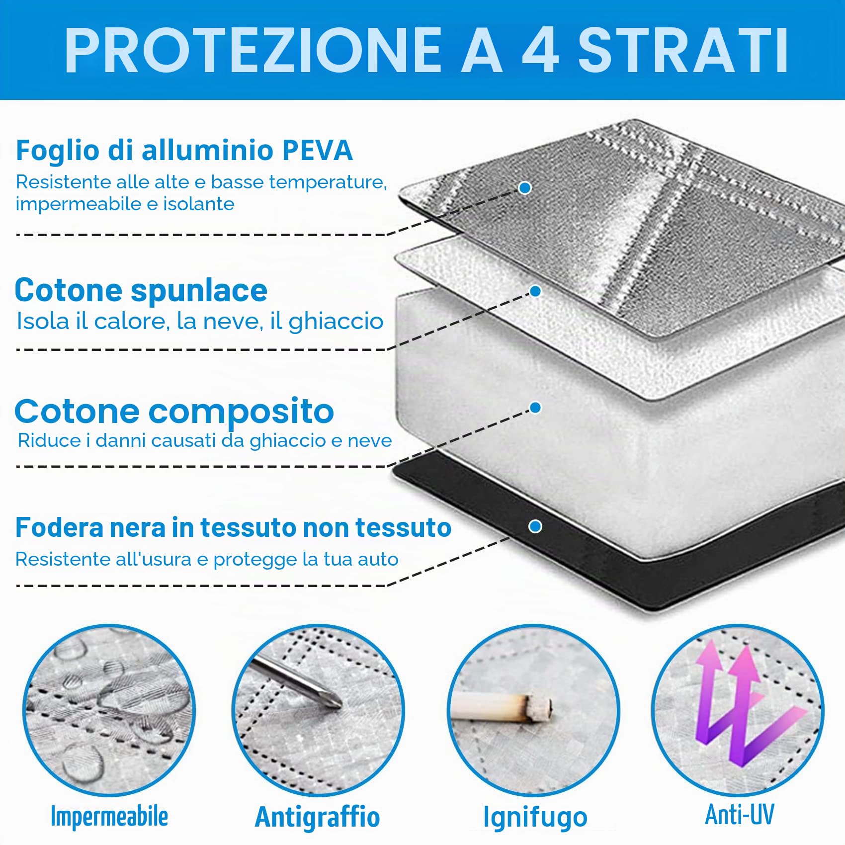Parasole per parabrezza Anteriore Parasole Auto Parasole Protezione Parabrezza Protettore Anteriore Contro Parasole Resistente Ai raggi UV, Adatta per Auto, SUV, Camion, Accessori per Auto