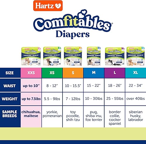 Miniatura 4 de Hartz Comfitables - Pañales desechables para perros, talla XXS, 42 unidades, ajuste cómodo y seguro, fácil de poner, pañal súper absorbente para
