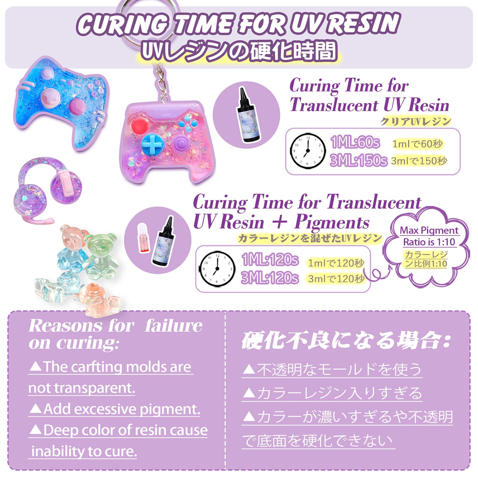 Amazon.co.jp: FUNSHOWCASE uvレジン ソフトタイプ クリア 65ml : ホビー