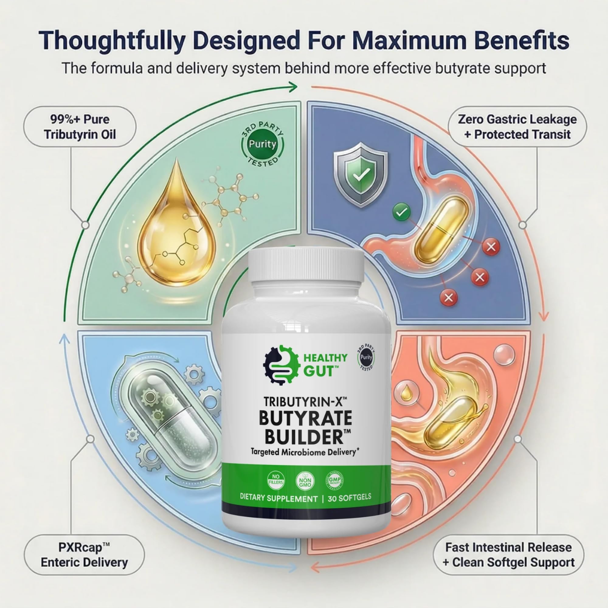 Healthy Gut Tributyrin-X | Bioavailable Butyrate Supplement | 30 Servings — Amazon image 8