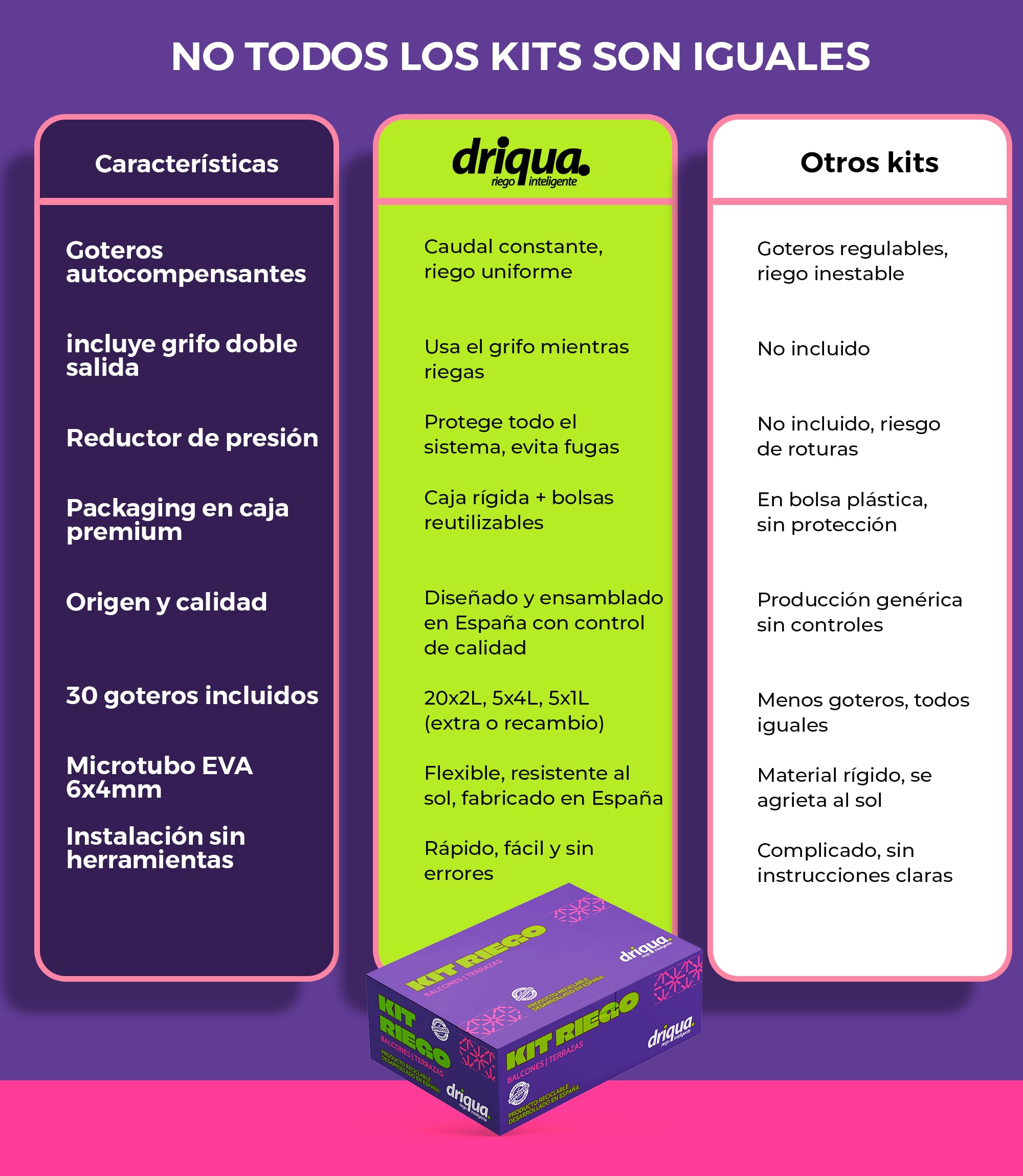 Kit de Riego por Goteo Balcones Terrazas y Huerto Urbano Sistema Completo 20-25 Macetas con Grifo Doble Latón Reductor Presión Goteros Autocompensantes Microtubo 25m Instalación Fácil sin Electricidad