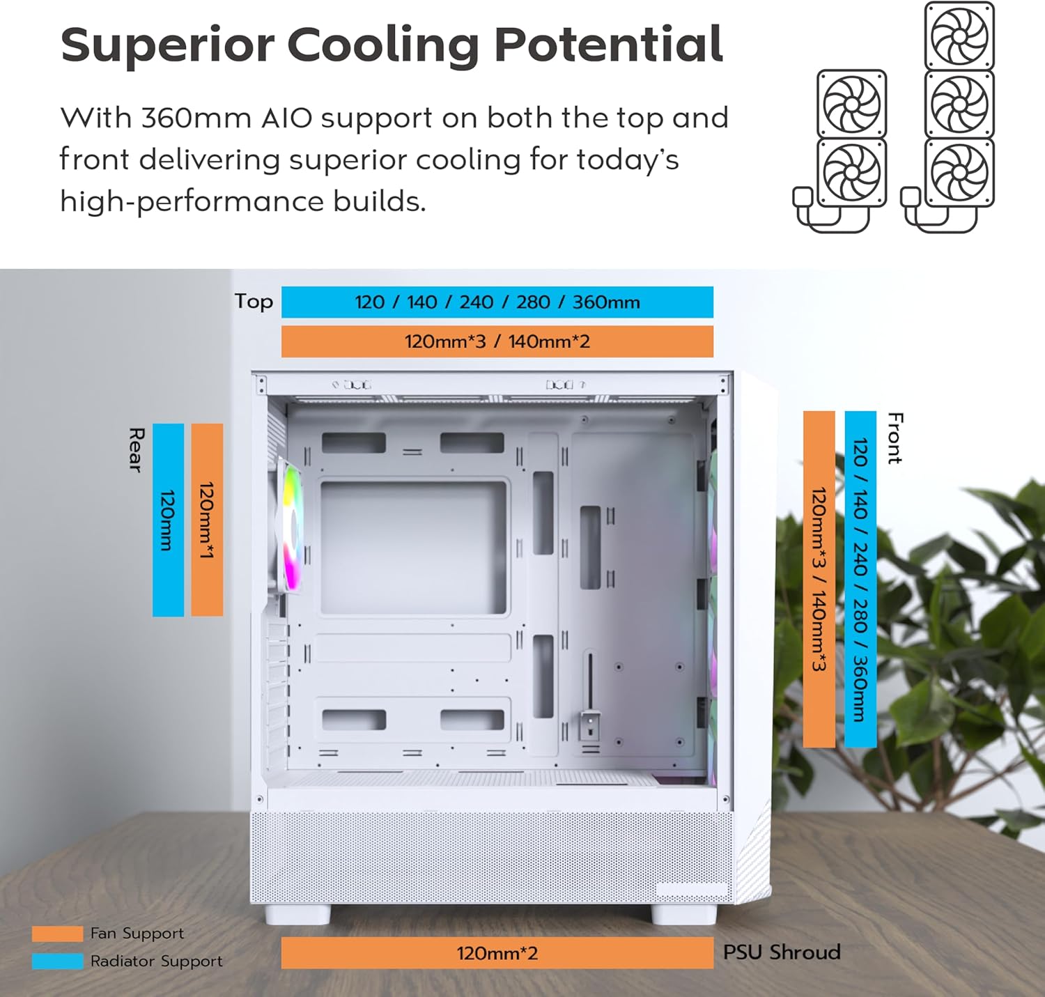 Diagram illustrating fan and radiator support locations and sizes within the MONTECH X5-White case