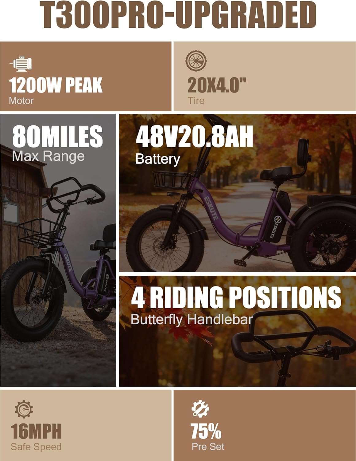 ESKUTE T300 Pro Electric Trike for Adults, Butterfly Handlebar E-Bike with 998.4Wh Long-Range Battery, 1200W Peak Motor, 20"x4.0" Fat Tires, Foldable 3-Wheel, Up to 80 Miles