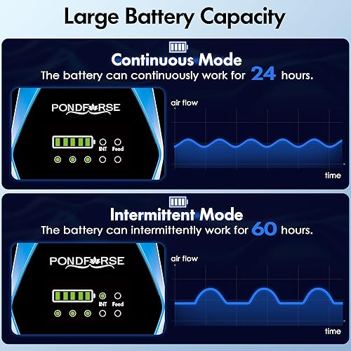 Miniatura 3 de Bomba de aire silenciosa para acuario ACDC para tanque de hasta 600 galones, bomba de aire portátil de 4 W6 W con batería de larga duración de 48