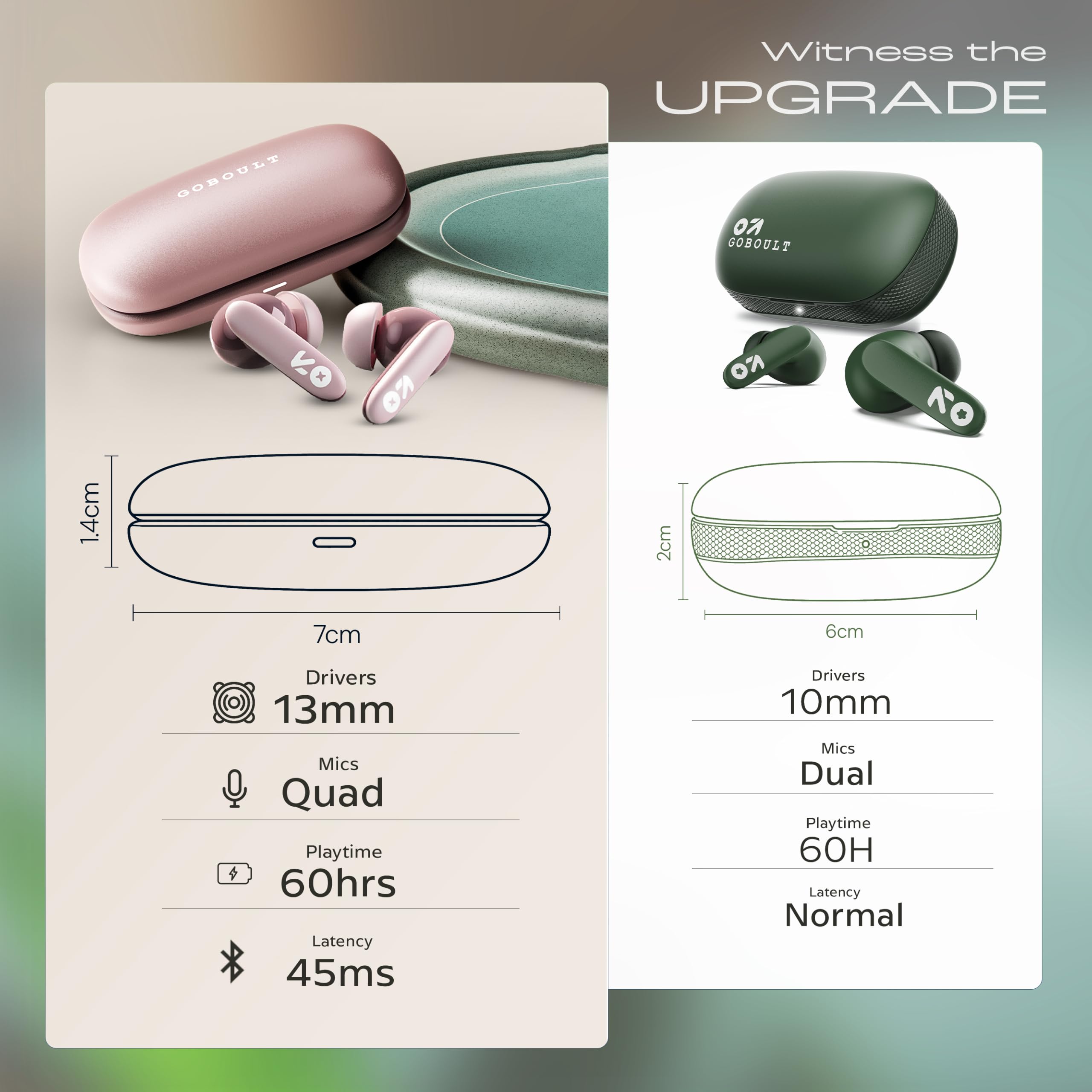 GOBOULT Y1 v2.0 Ear Buds Wireless with 60H Playtime, Zen Quad Mic ENC, 45ms Low Latency, Touch Contorl, Dual Device Pairing, Bluetooth 6.0, 13mm Driver Earbud TWS Wireless Earphone (Electric Pink) — Amazon image 16