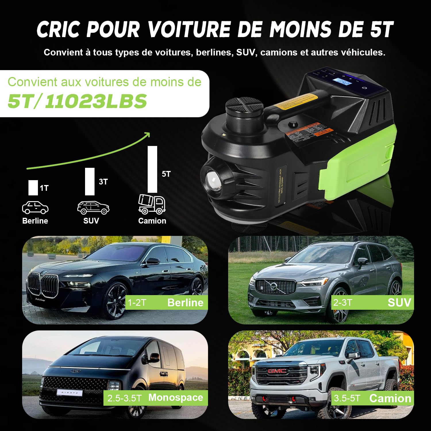 VOBOR Cric Électrique Voiture 5T, 4 in 1 Cric Hydraulique 12V avec Écran LCD et Pompe de Gonflage des Pneus, 150-450mm Leve pour Voiture Pickup Changement de Pneu Garage Réparation