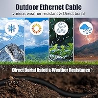 Vista 6 de Cable Ethernet Cat 7 para exteriores, 26 AWG, resistente, Cat7, cable de conexión de red RJ45, velocidad de transmisión, 10 Gbps, ancho de banda