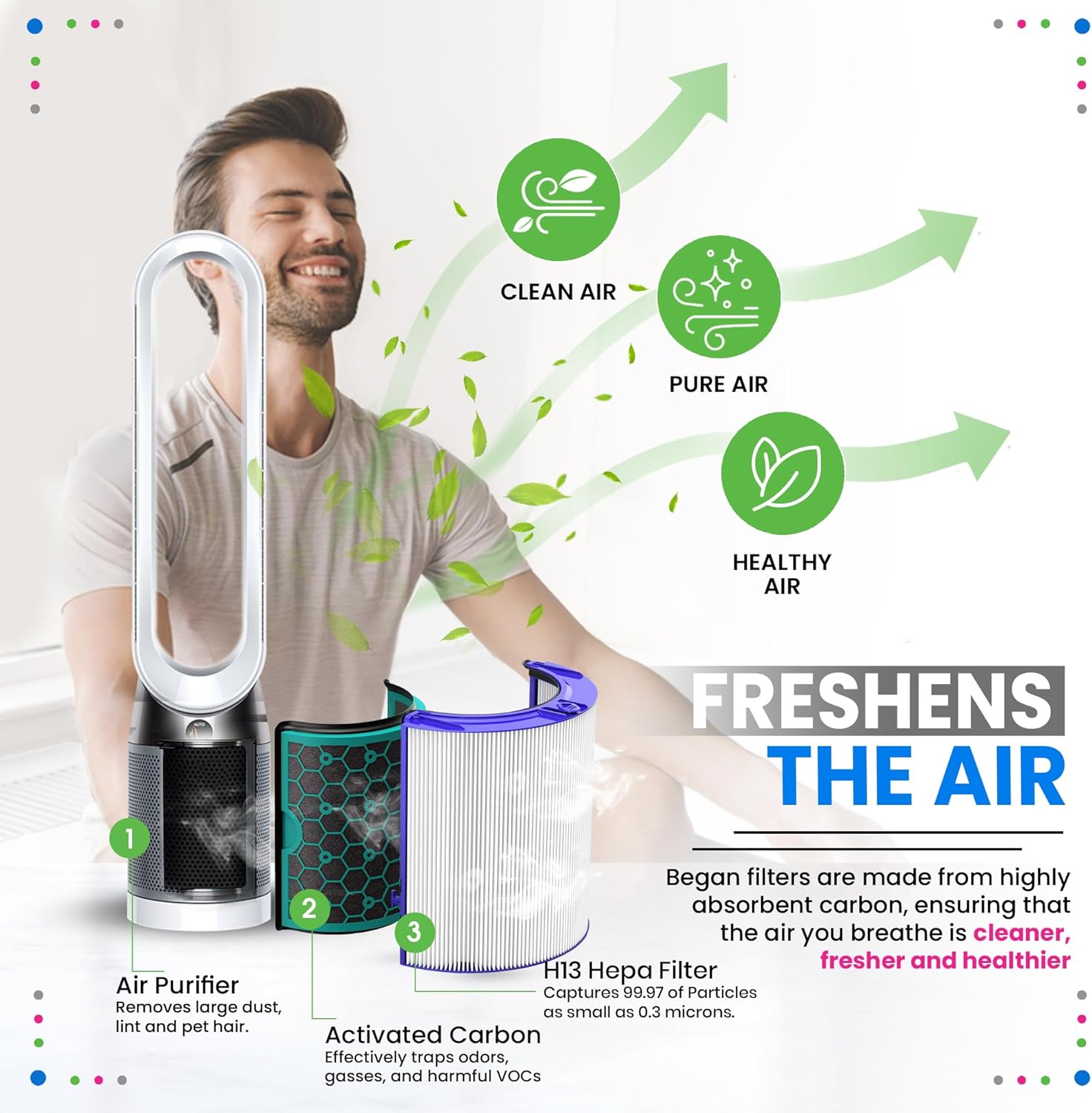 Bagean 360 Combi Glass HEPA Filters Compatible with Dyson Air Purifier Filter HP04 TP04 Pure Cool Hot Fan Dyson Filter Replacement - H13 True HEPA and Activated Carbon Purifies 99.97% Particles (2-Pk)