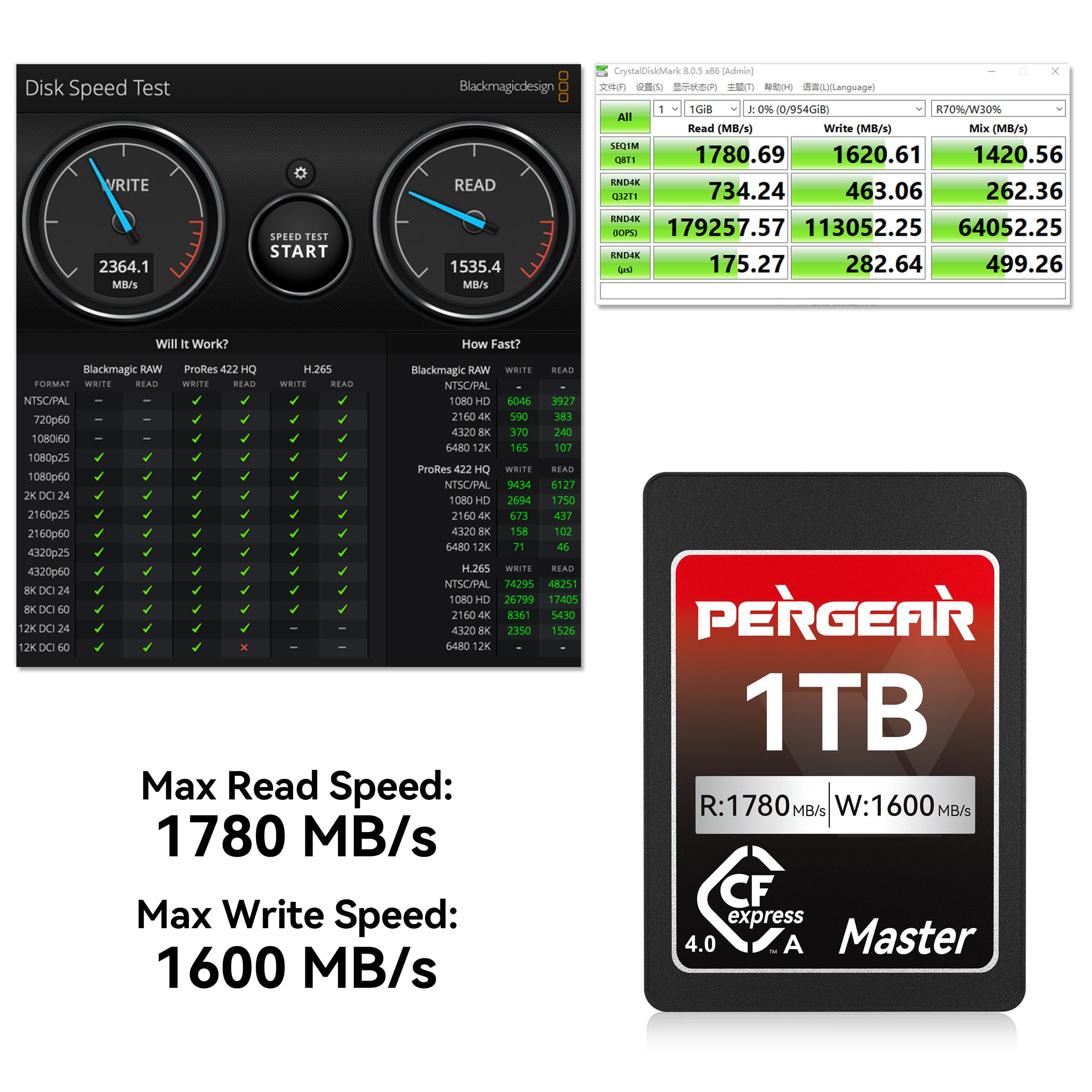 Pergear Scheda di memoria CFexpress 4.0 da 1 TB tipo A, fino a 1780 MB/s di velocità di lettura e 1600 MB/s di velocità di scrittura per 4K 120P, 8K 30P (Master Series), compatibile con fotocamere