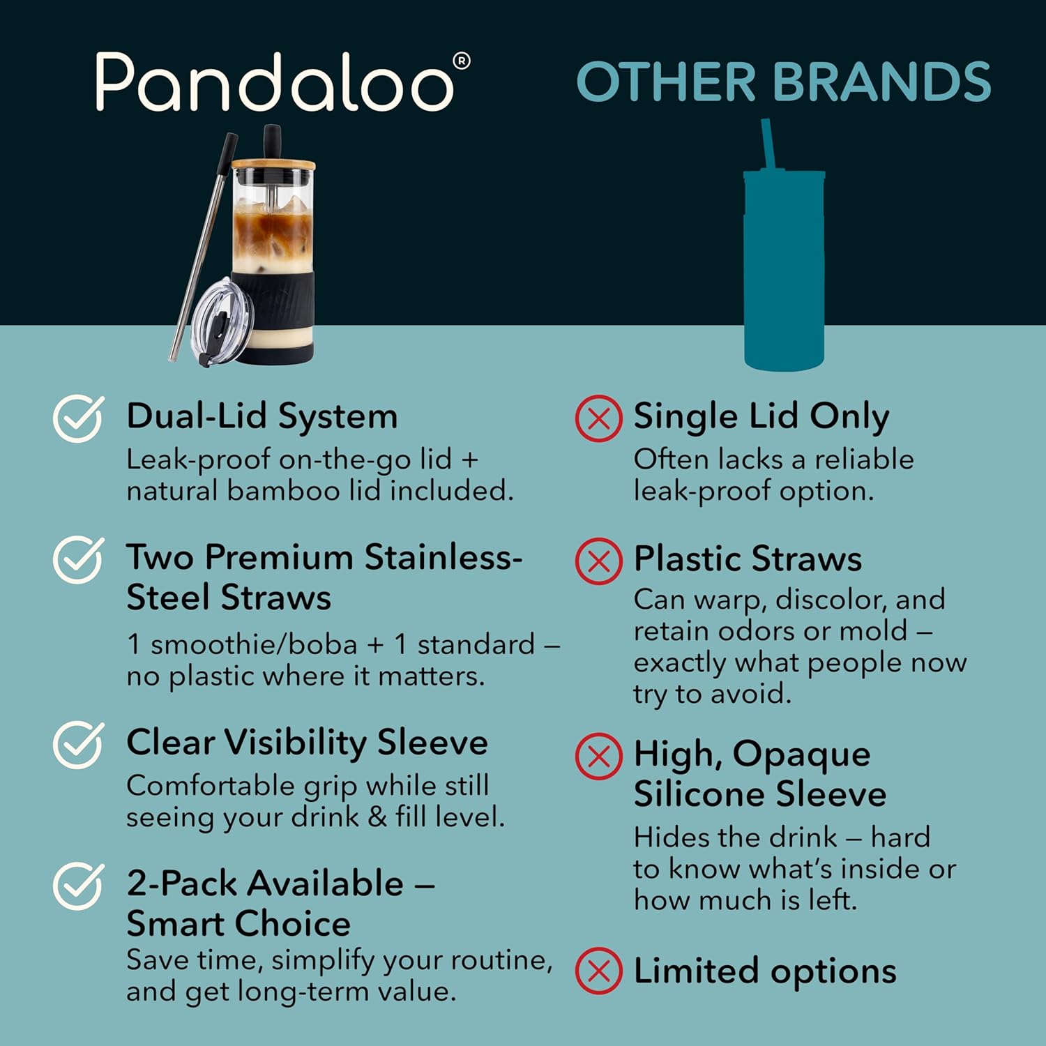 Pandaloo® Glass Cups With Lids and Straws -20 Fl Oz- Perfect Size Iced Coffee Cup - Smoothie Cup With Bamboo Lid and On the go Lid - Glass Tumbler With Straw (1 Count (Pack of 1), Black Saphir) - Image 4