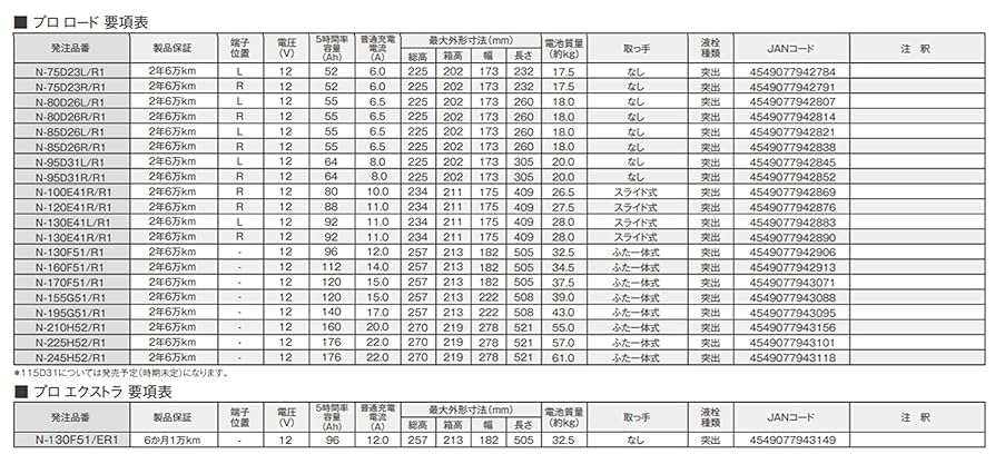 kuruma バッテリー　95D31L Panasonic① SB D31L パナソニック カー バッテリー SBシリーズ N-95D31L/SB