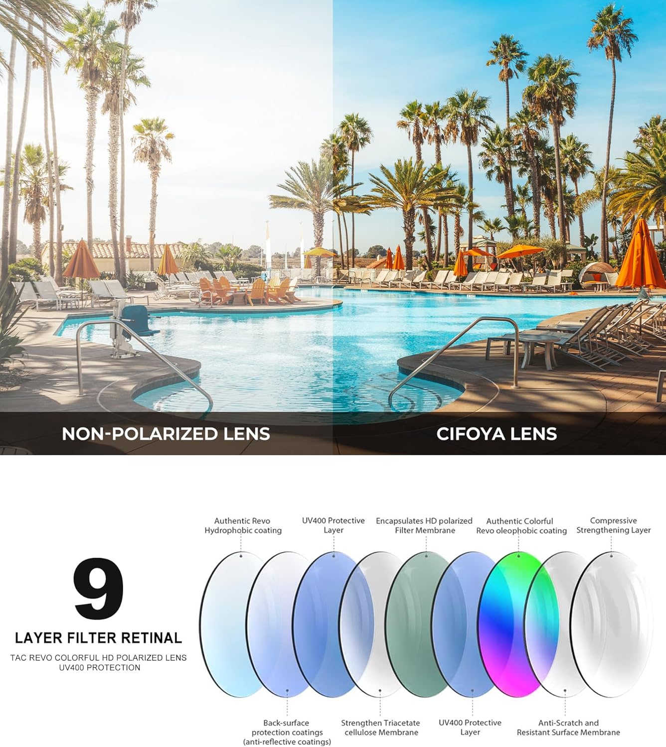 CIFOYA Polarized Sunglasses for Women Trendy Classic Retro Designer Sunglasses Men Vintage Fashion UV400 Protection - Image 6