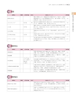 標準整形外科学 第14版 標準整形外科学 第14版 - メルカリ