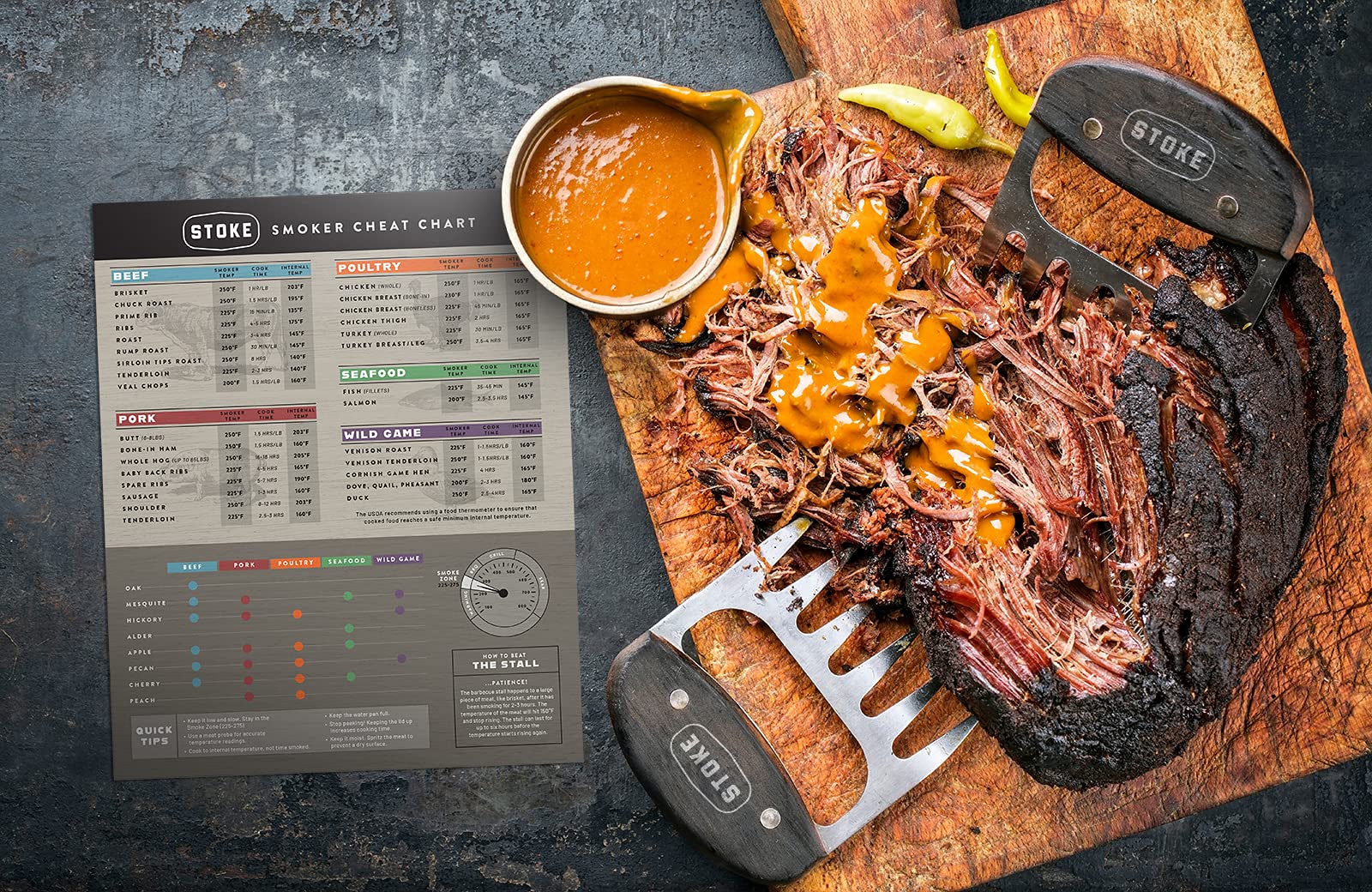 STOKE Meat Smoker Cheat Chart Beef, Chicken