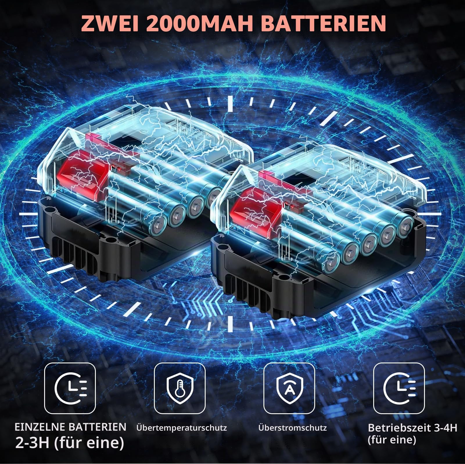 Akku Astschere, 800W Akku Gartenschere, 50mm Extra Starke Schneidleistung, Ausgestattet mit 21V 2 * 2Ah Lithium-Batterien, Geräuscharm, Geeignet zum Schneiden Dicker Äste, Hecken und Gärten