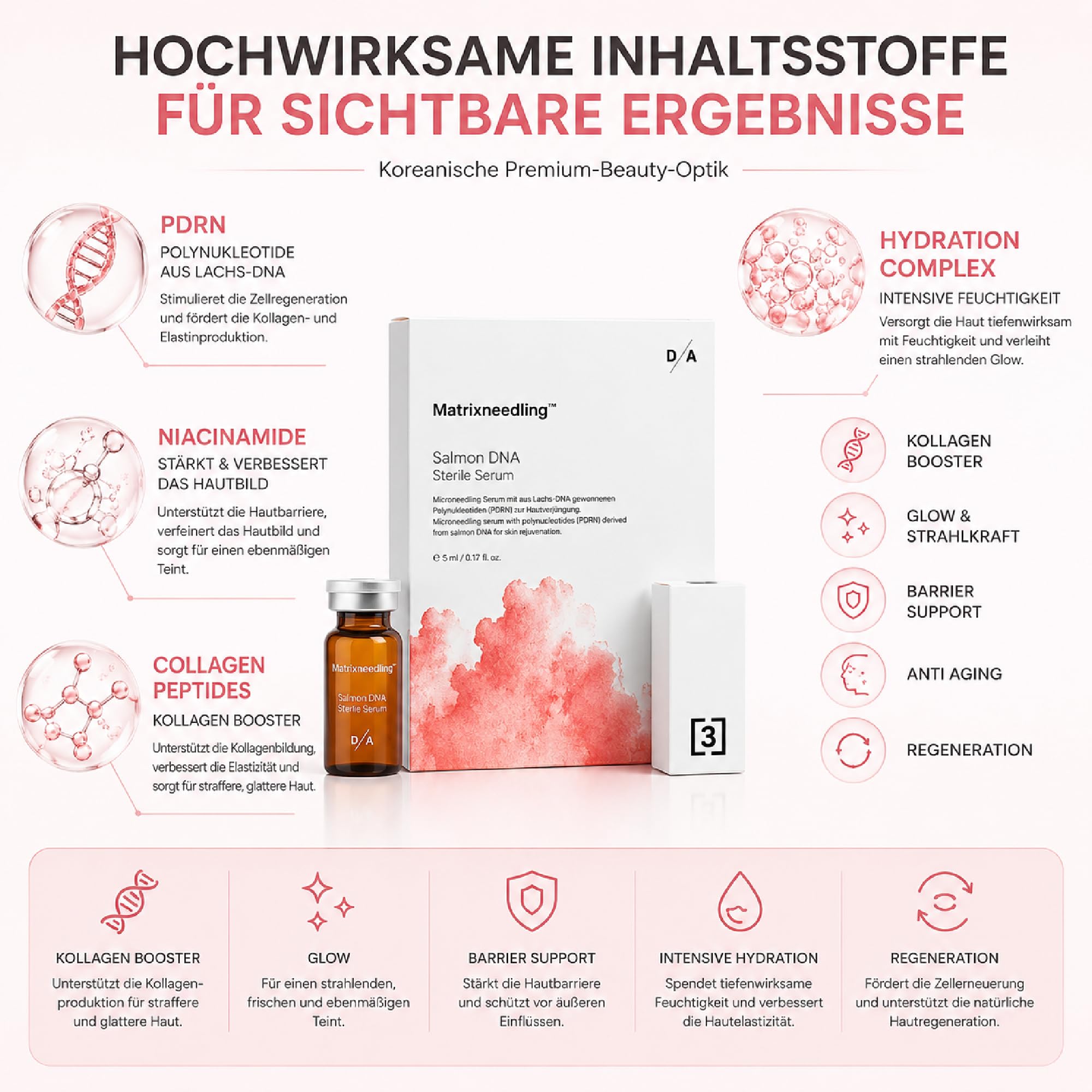 Matrixneedling™ Salmon DNA PDRN Serum – Steriles Microneedling Serum mit Polynukleotiden aus Lachs DNA, Niacinamide & Kollagen Booster – Anti Aging Collagen Peptide Serum