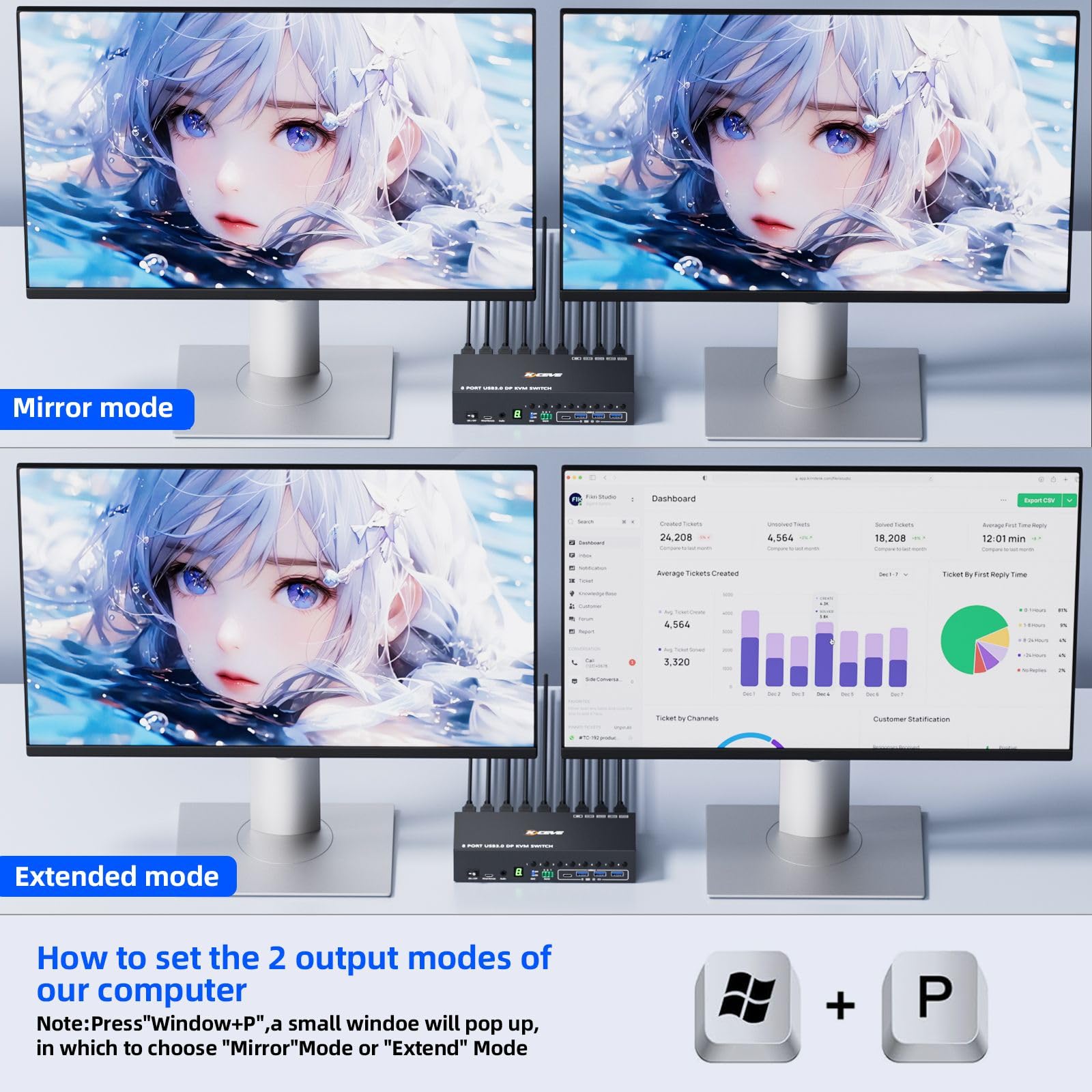 8 Port KVM Switch 2 Monitore HDMI Displayport 4K@60Hz EDID-Simulation, 8 PC Dual Monitor KVM-Switches con 4 USB 3.0 Ports für Tastatur Maus, Audio,RS232,mit Controller,12V Power und 8 USB-Kabeln