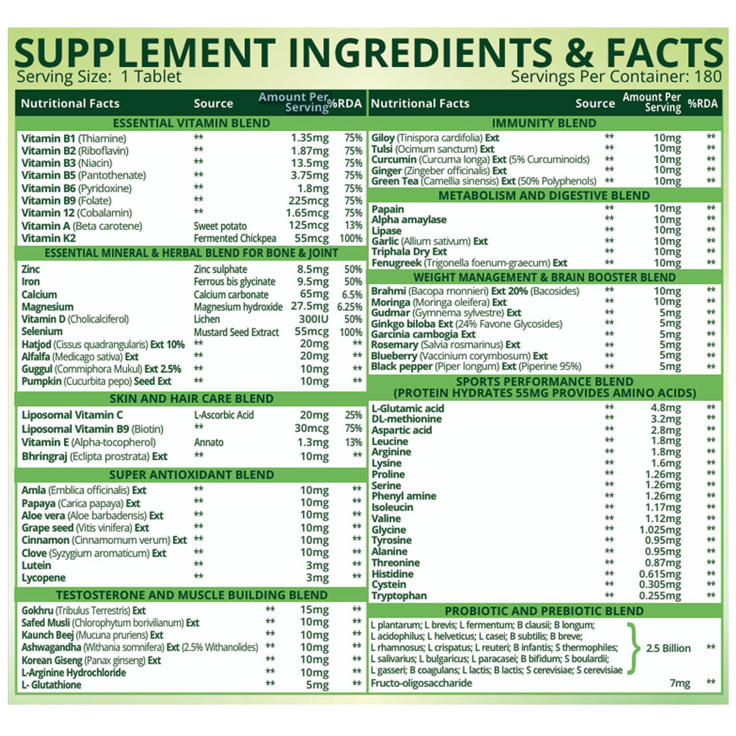 Vlado's Himalayan Organics Immunity Multivitamin Tablet for Men & Women with Probiotic 90+Vital Nutrients and 9+ Probiotic blends for Increase Energy & Immunity - Boost stamina, Strength & Muscles and Overall Health I Best Multi vitamin for Men & Women- 180 Veg Tablets