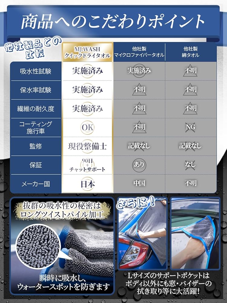 まことキーパーコーティングマイクロファイバータオルセット Amazon.co.jp: 【現役整備士監修】マイクロファイバークロス