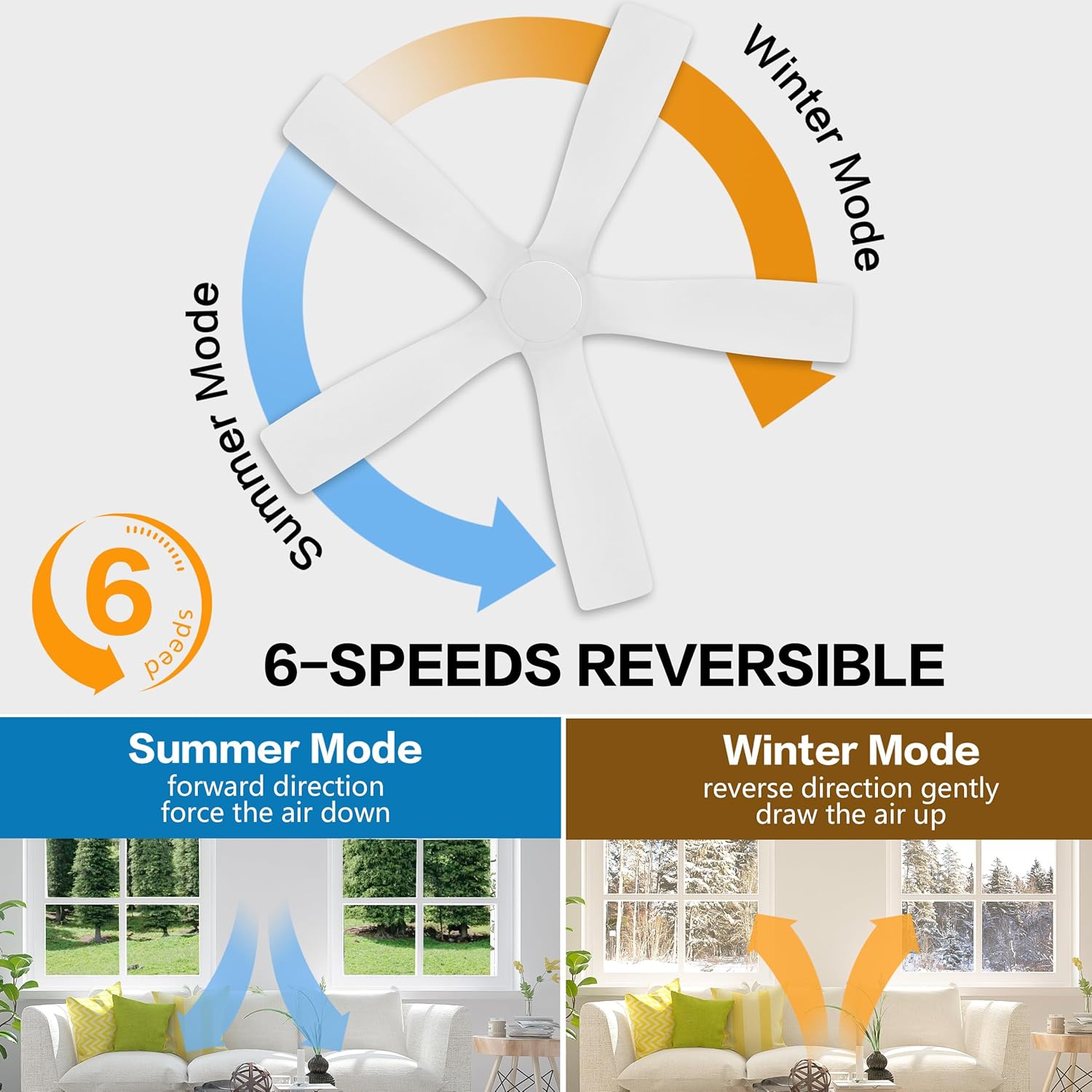 WINGBO 48" Flush Mount DC Ceiling Fans Without Lights, 5 Carved Solid Wood Blades, 6-Speed Reversible DC Motor, Low Profile Hugger Ceiling Fan No Lights for Living Room Bedroom Patio, Gloss White