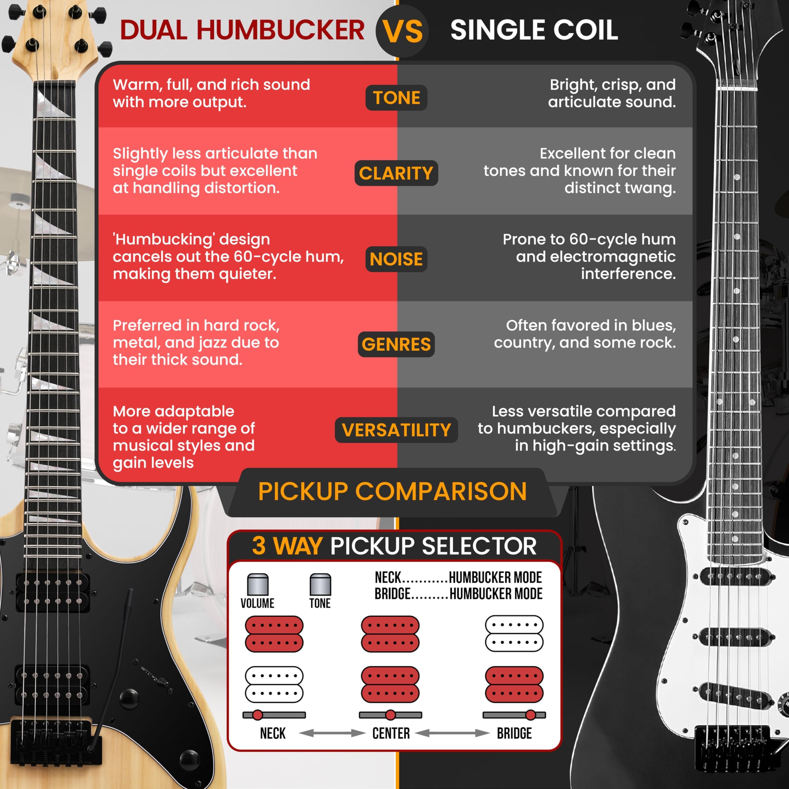 Pyle Prog Rock EG Series - Chitarra elettrica con kit amplificatore, 39 pollici, full size con due pickup Humbucker, manico basso profilo e corpo in paulonia massiccio, kit di accessori premium