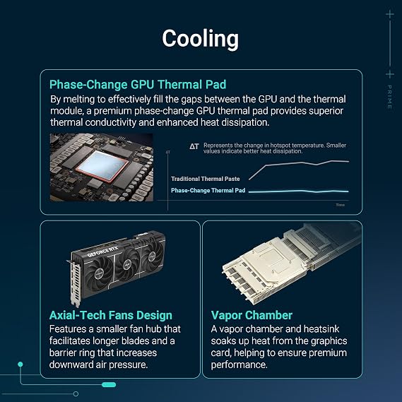 ASUS PRIME RTX5080, O16G, NVIDIA, GeForce RTX 5080, 16GB GDDR7, 256bit, OC, HDMI, 3xDP, DLSS4 Graphics Card