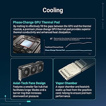 ASUS PRIME RTX5080, O16G, NVIDIA, GeForce RTX 5080, 16GB GDDR7, 256bit, OC, HDMI, 3xDP, DLSS4 Graphics Card
