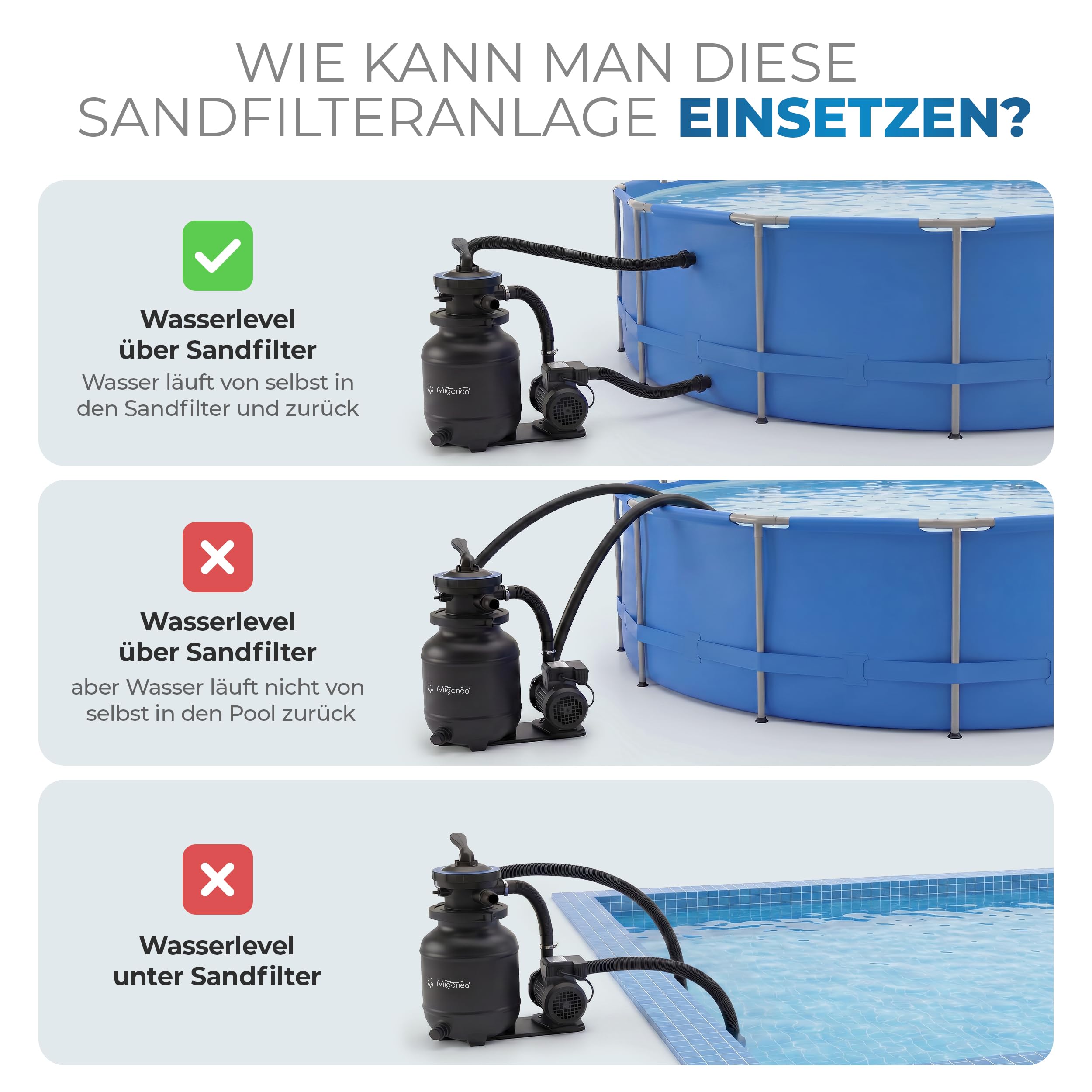Miganeo Sandfilteranlage Speed Clean Dynamic 6500 Schwarz | Filteranlage für Pools bis 19.000 Liter | Poolpumpe mit 4.500 l/h Pumpenleistung und 3.900 l/h Filterleistung | stromsparende 200 Watt