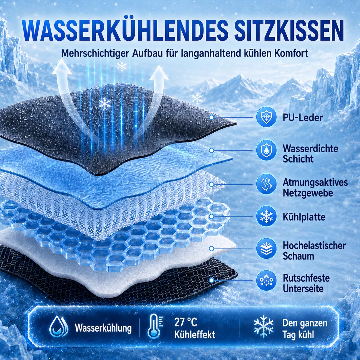 Wassergekühltes Sitzkissen mit Ventilator | Kühlung bis 27°C, 3 Geschwindigkeitsstufen, USB/12V/24V, für Auto und Büro