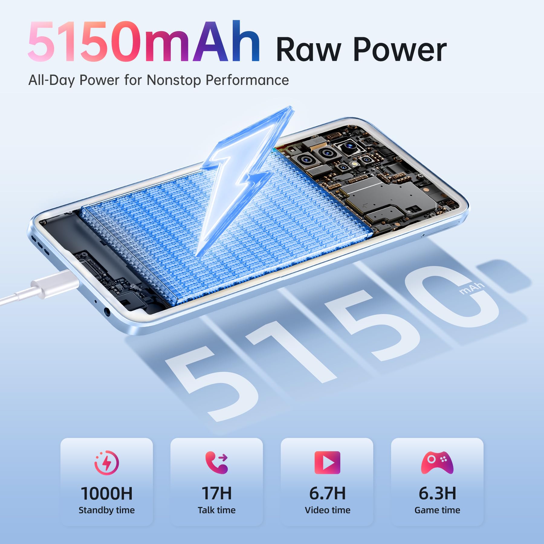 OUKITEL C1 Smartphone Android 15, 16GB +128GB/1TB Telefono Cellulare 2025, 6.52" HD+ Telefoni, 5150mAh Cellulari e Smartphone 4G, 13MP+5MP, Octa Core, Dual SIM 3 Slot/GPS/Fingerprint/OTG/3.5mm Jack