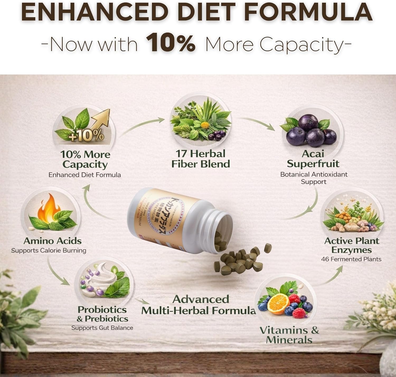 Dokkanaburadas Natural Weight Loss Supplements for Women & Men, Diet Pills for Weight Loss, Metabolism Booster, Bloating Relief by 46 Plant & 17 Fiber, Japanese Natural Digestive Enzymes 180pc PREMIUM