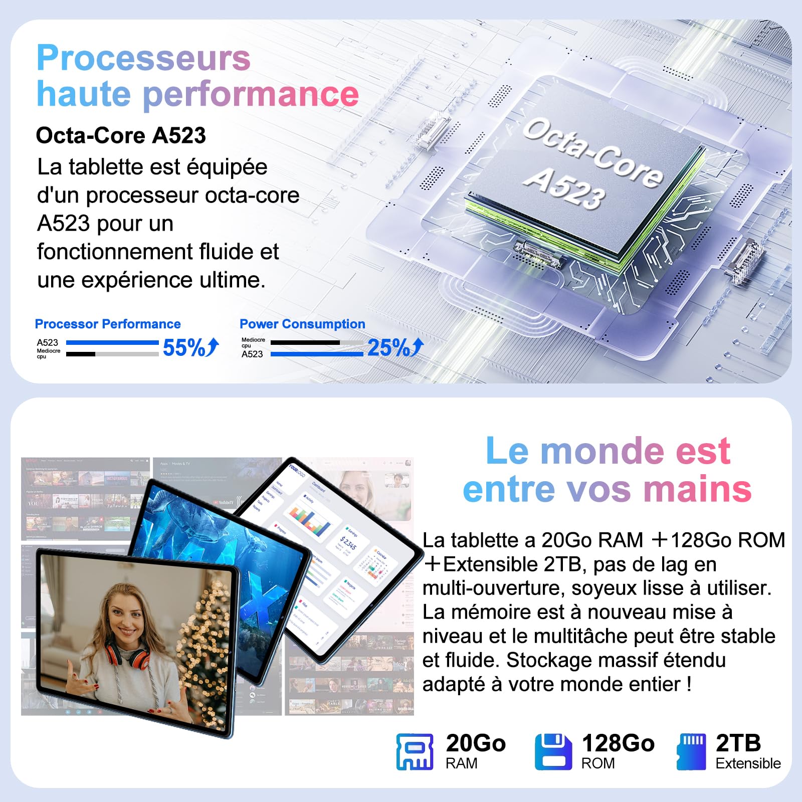 2026 Dernier Tablette 10 Pouces Android 15 avec Gemini AI, 20GO RAM + 128Go ROM, Octa-Core, 5G WiFi 6, Widevine L1, GMS, GPS, BT 5.0, 6000mAh, 5MP+8MP, Tablette avec Clavier+Souris et Cas - Bleu