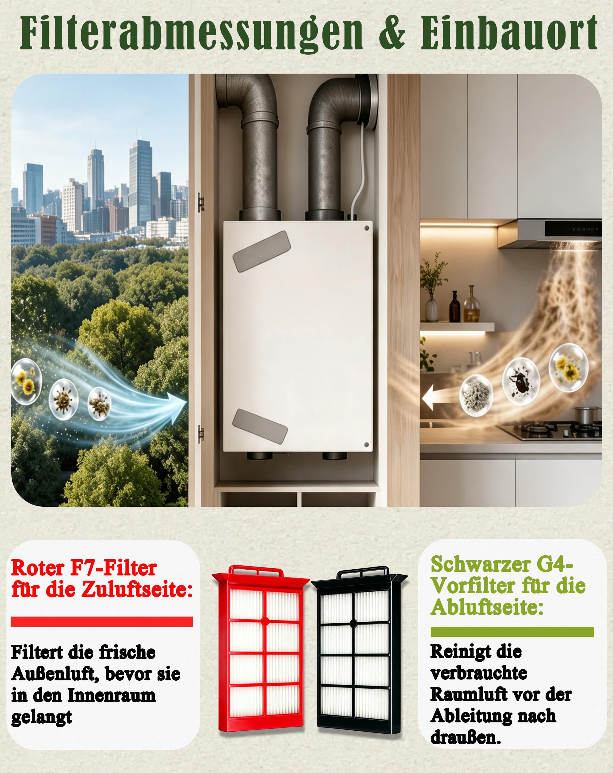 4er-Pack G4- und F7-Feinstaubfilter-Set, kompatibel mit Zehnder-Lüftungssystemen ComfoAir 160 / ComfoD 150/160 und Wernig ComfoVent G90-160, Ersatzluftfilter für Teilenummer 400100024