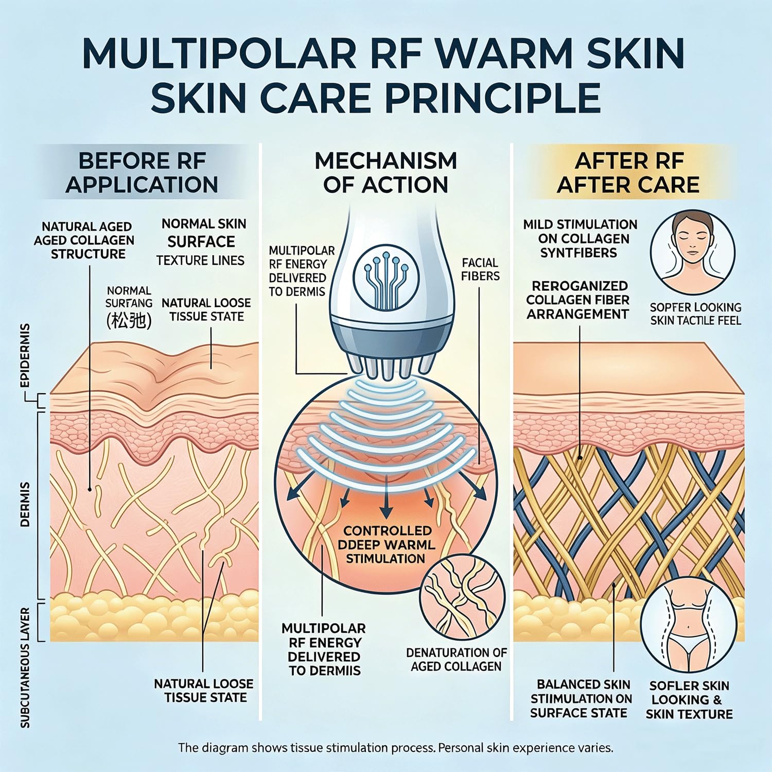 Apparecchiatura multifunzione 10 in 1 per la cura della persona, con 9 maniglie, dispositivo professionale di bellezza per casa, salone e studio