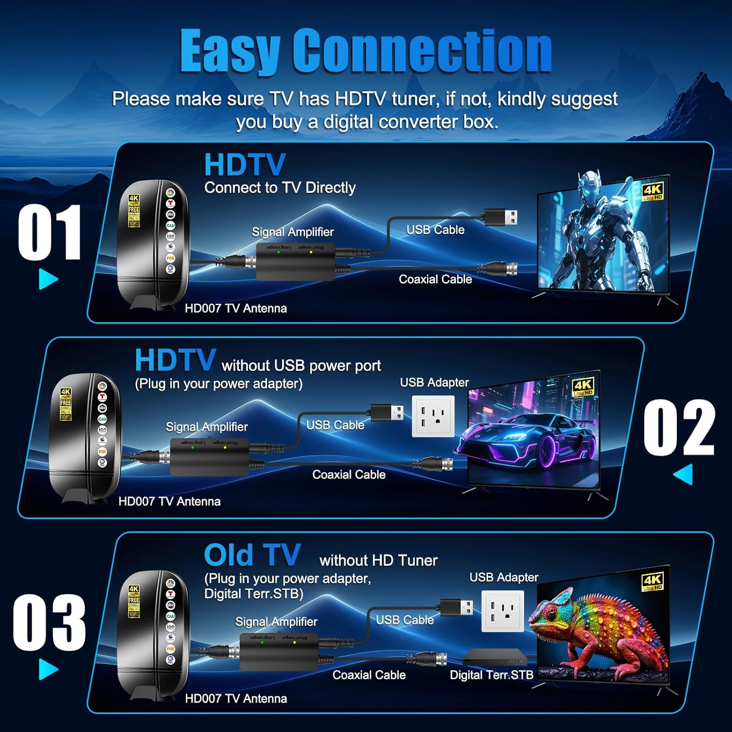 2026 Upgraded TV Antenna Indoor Outdoor,Digital Antenna for Smart TV Indoor,4K 1080P Free Local Channels, 3600+ Miles Range Digital HD TV Antenna,Built-in Base Included, Weatherproof Antenna