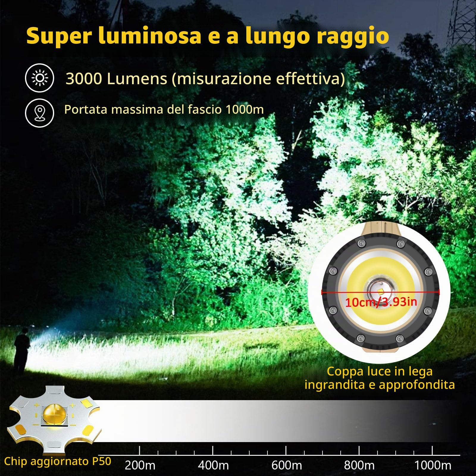 Masmejor Antideflagrante Torcia LED Ricaricabile, 3000LM, 12000mAh | Portata di 1000m, 8 Modalità, 3 Luci Indipendenti, Indicatore Digitale di Batteria, Portatile per Industria, Aeroporti