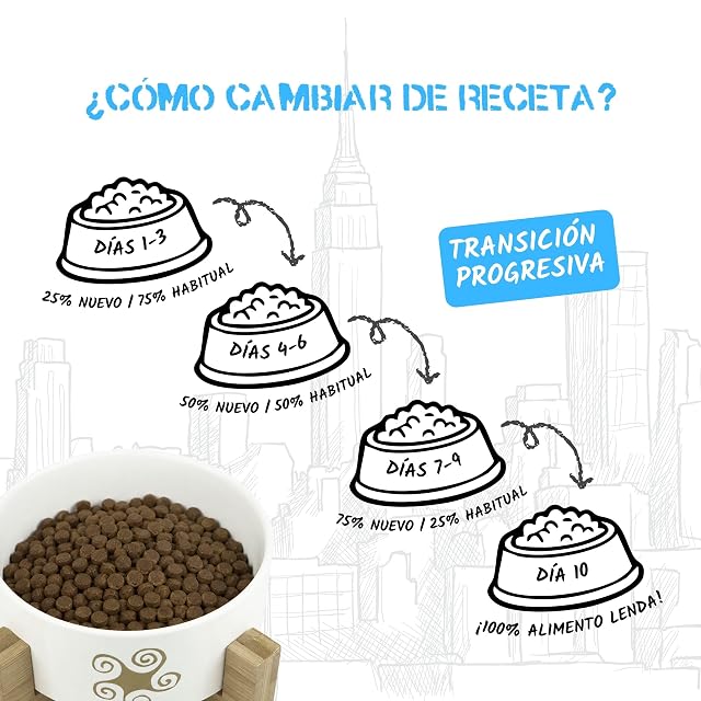 Foto 7 de 8 de Lenda Urban Flavoured Diet 10 kg - Light - Pienso Natural Light Perros Mini-Medium (3-20 kg)
