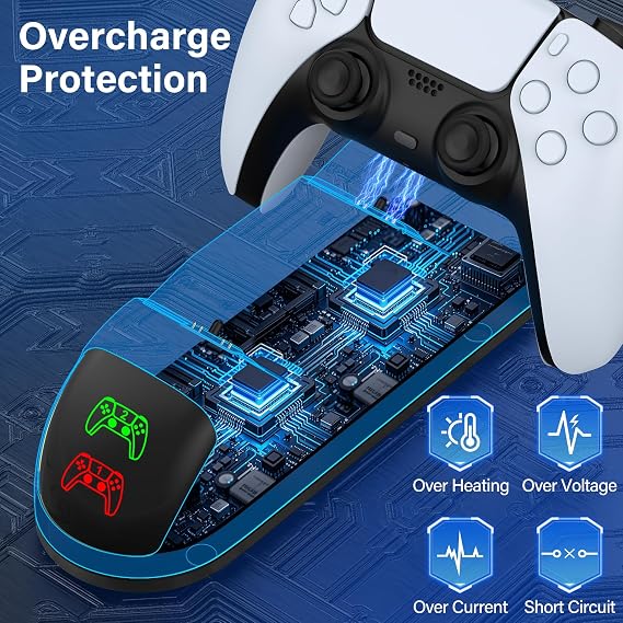ZRZLMVP PS5 Controller Charger with Dual Dock for Playstation 5 Controller | 2h Fast Charge, Upgrade PlayStation 5 Dualsense Charging Station Accessories with Charge Cable & Led Light Indicator, White