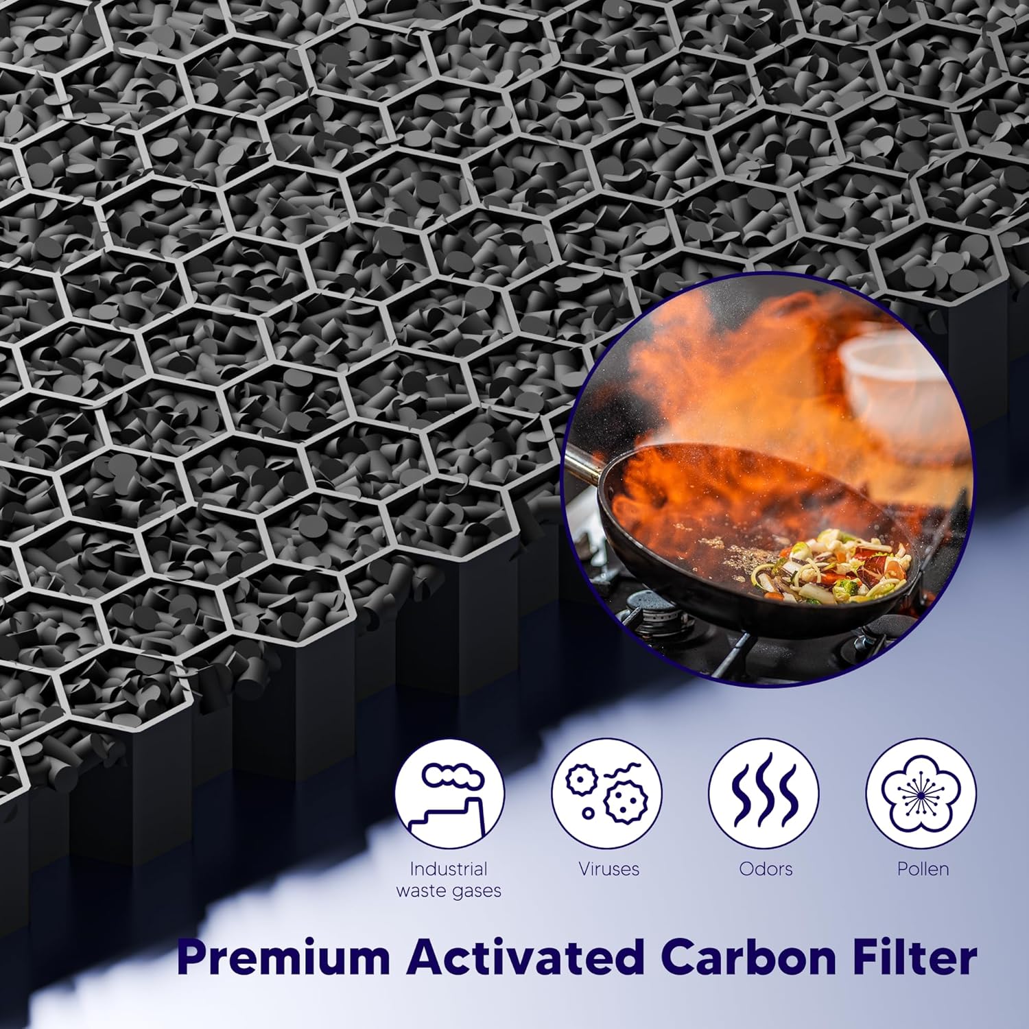 Improvedhand Vital 100S HEPA Replacement Filter Compatible With LEVOIT Vital 100S/100S-P Air Purifier, High-Efficiency 3-IN-1 True HEPA and Activated Carbon Filters, Pack of 3, White - Image 5