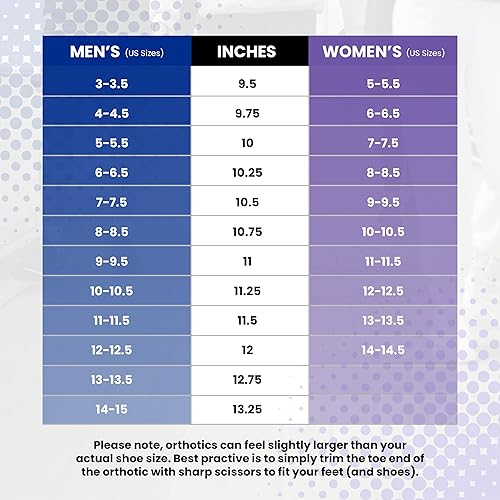 Miniatura 7 de Pure Stride Ortesis profesionales de longitud completa  Inserto y soporte para zapatos para metatarsianos, arco alto, pies planos, alivio del dolor
