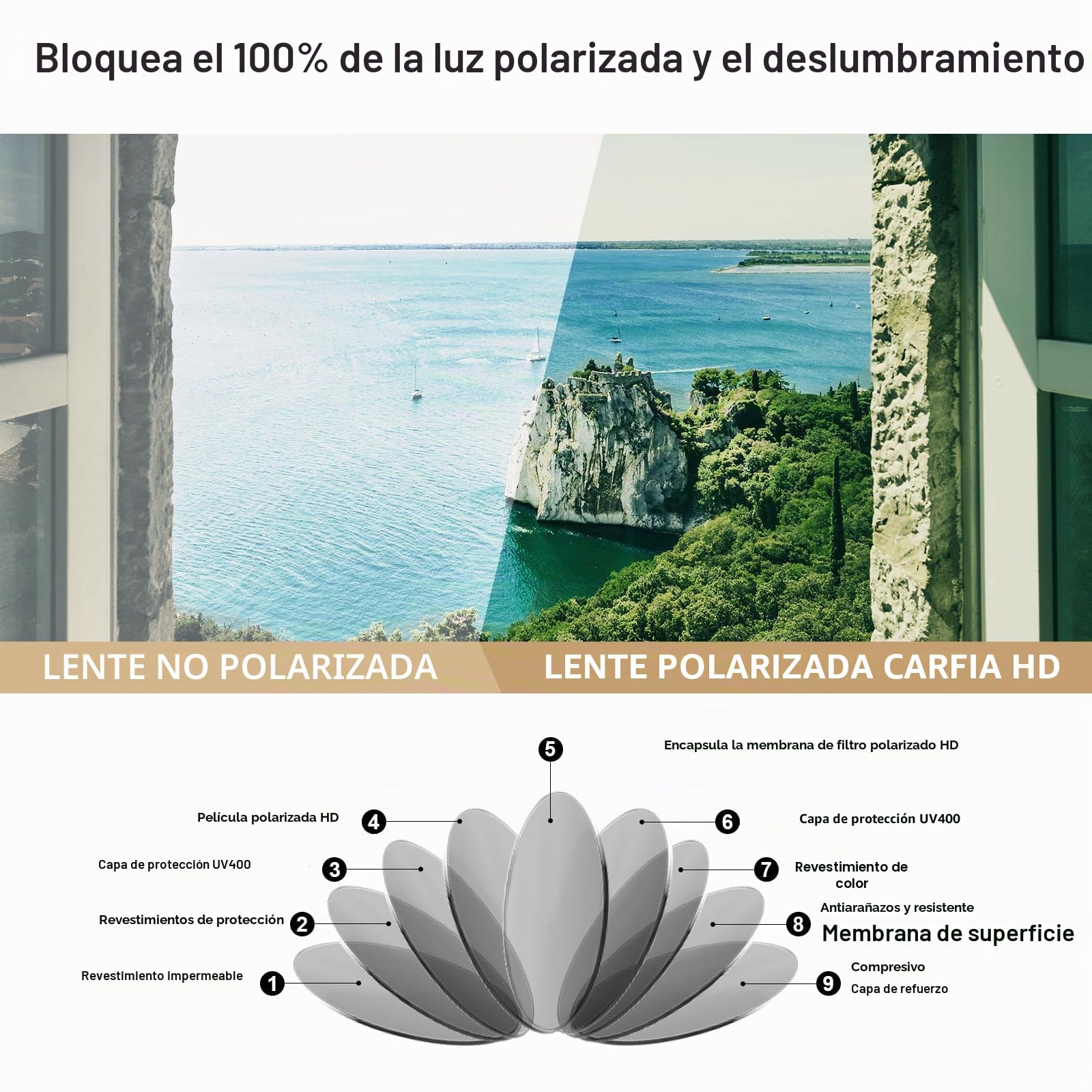 Carfia Retro Gafas de sol Hombre Polarizadas UV400 Protección para Conducir Pesca al Aire Libre Marco de Acetato…