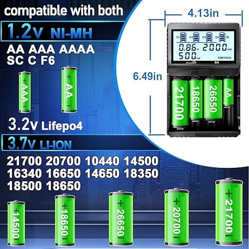 Miniatura 2 de Cargador de batería 18650, 4 bahías de carga rápida con pantalla LCD para baterías recargables LiFePO4 de litio de 3.7 V 21700 10440 26650 14500