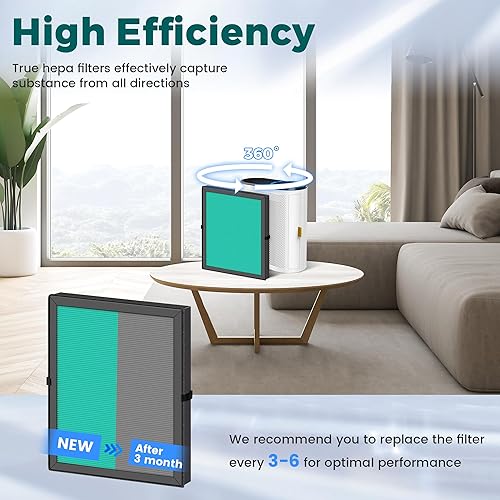 Miniatura 7 de Filtro de aire MK04 de repuesto para purificador de aire AROEVE MK04 MG04JH, filtro de carbón activado de alta eficiencia H13 4 en 1, versión de