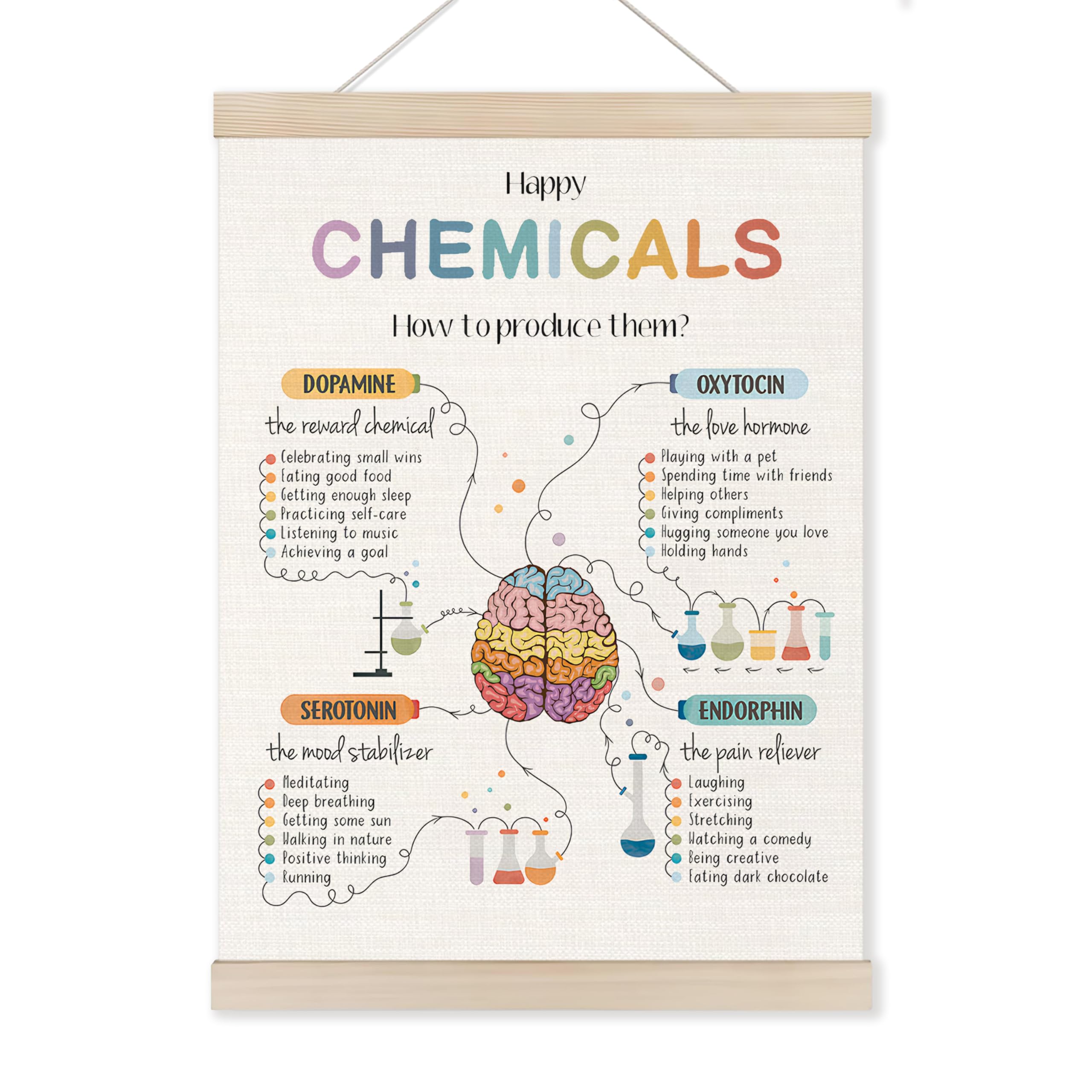 HUGANE Mental Health Wall Decor, Happy Chemicals Emotional Learning Wall Art Poster, 12x16 Inches, White, Beige, Rustic, Matte Finish, Rectangular,